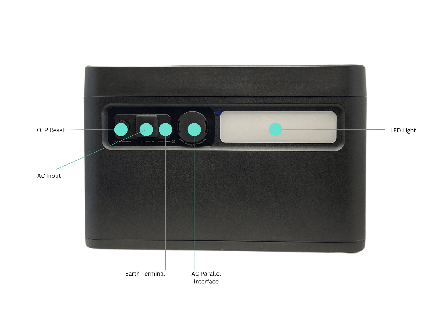 Powerbox Supply Adventurer 2400