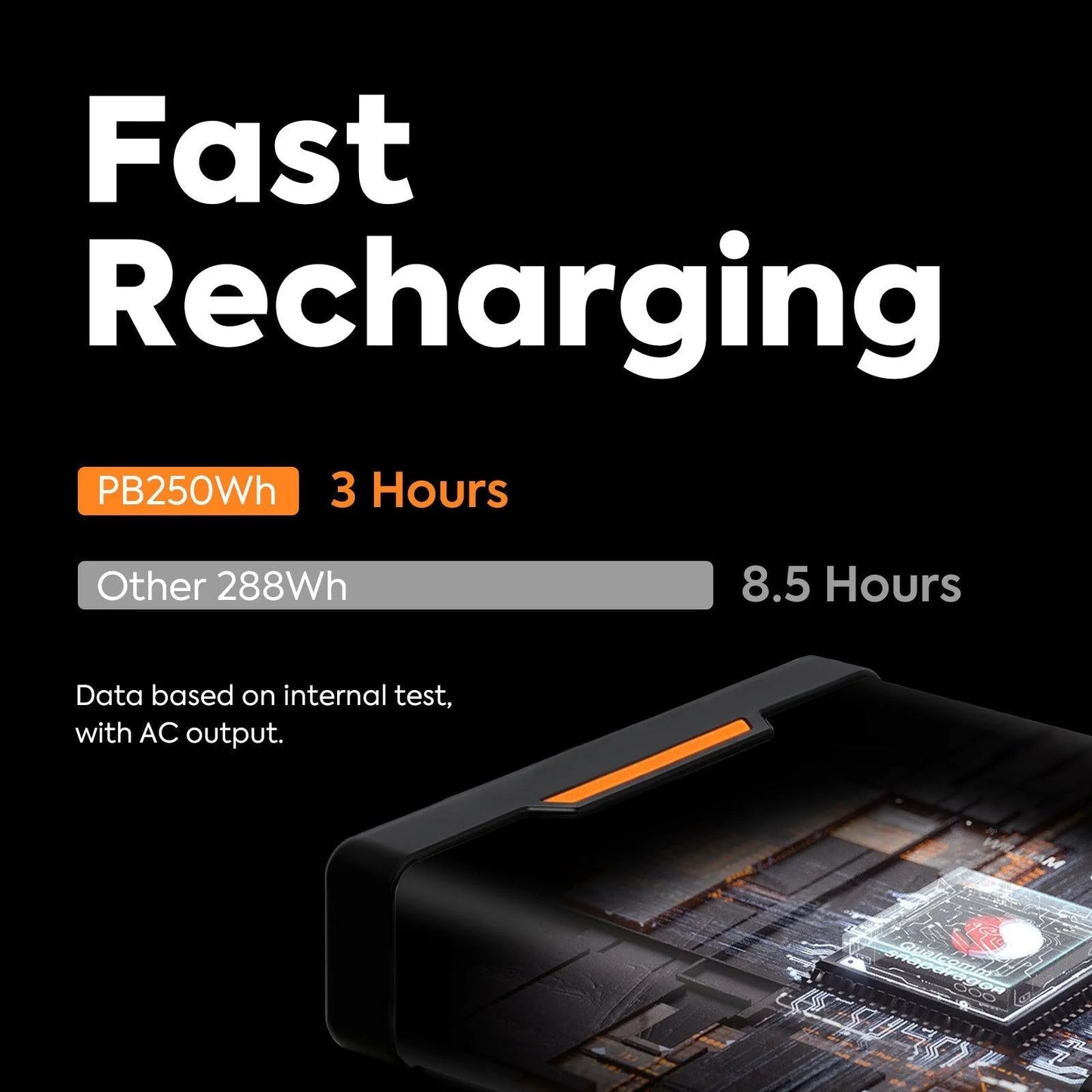 PB250 Portable Power Station Mobile Power For All Series