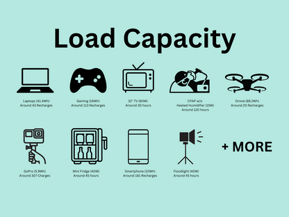 Powerbox Supply OffGrid 2000